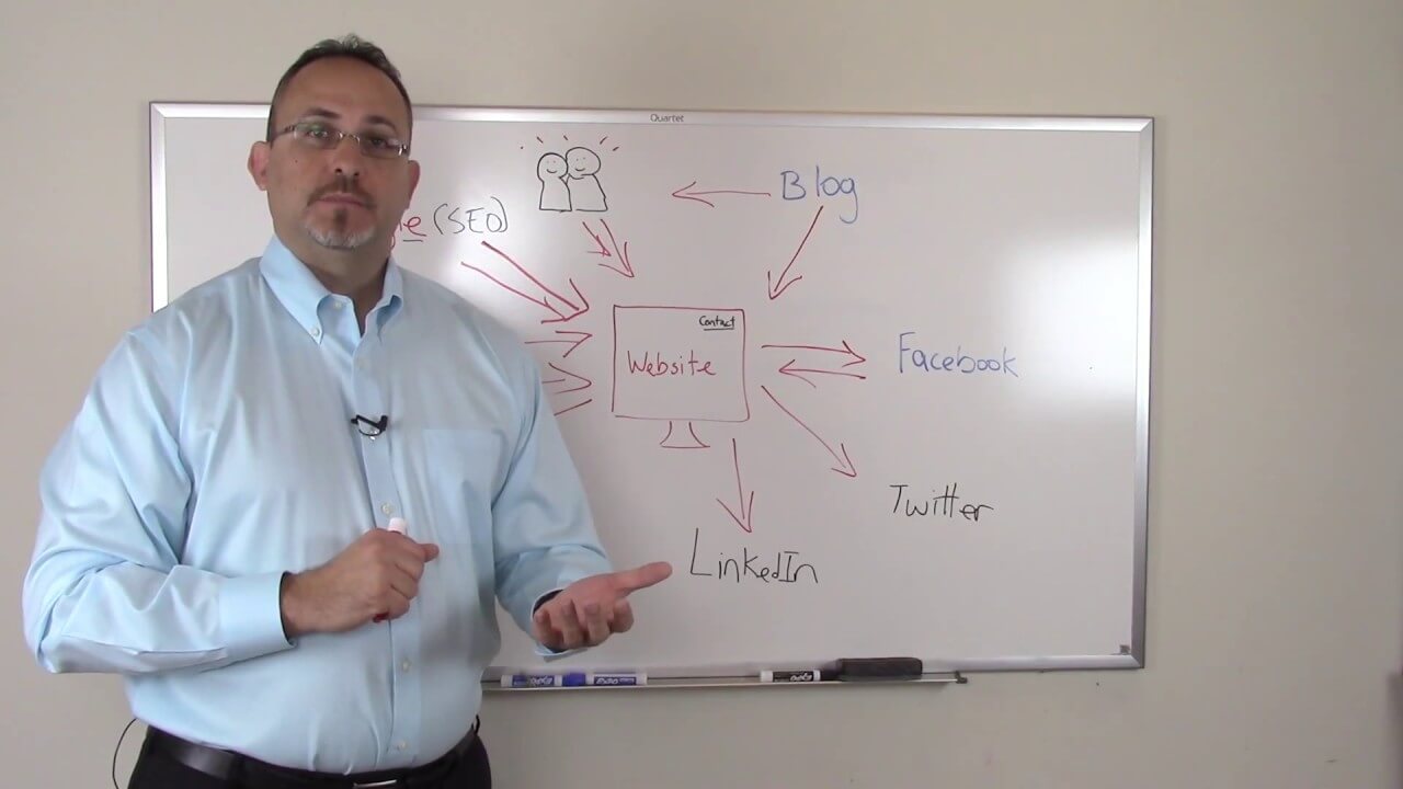 How to Increase Results from Your Practice Newsletters